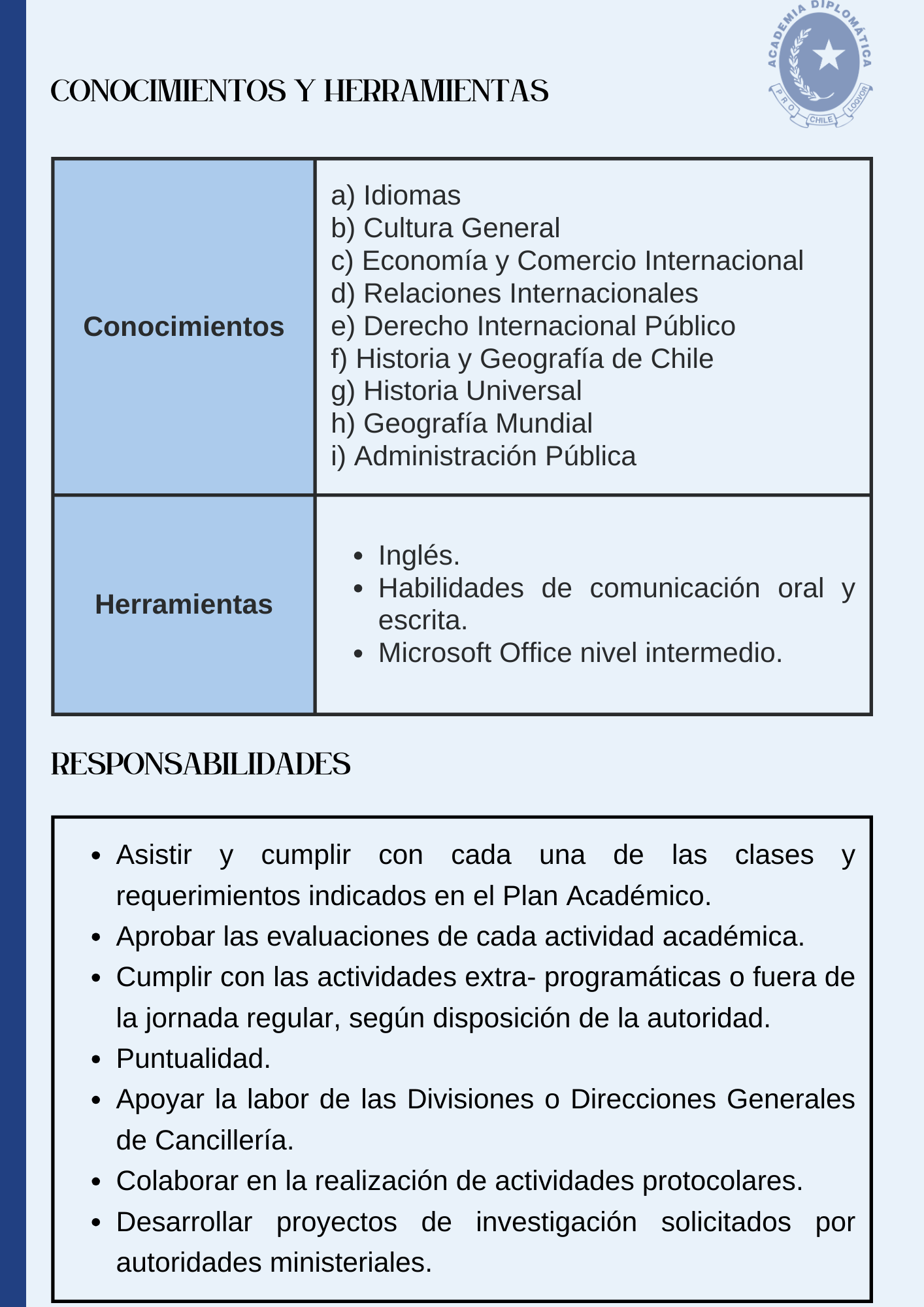 Conocimientos, herramientas y responsabilidades